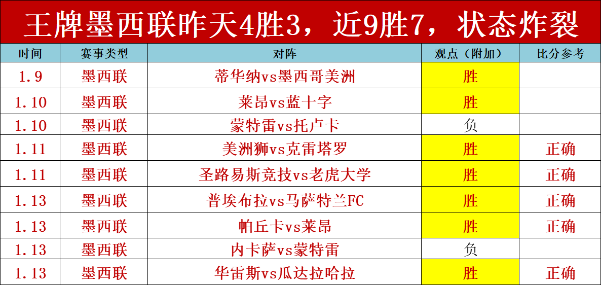 罗马意甲连,胜势头迅猛,轮不败距尤,金年会,金年会app,金年会官网入口,金年会官网首页,金年会官网