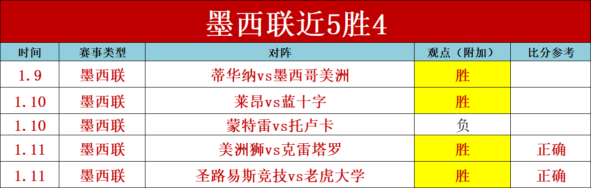 桑切斯本赛,季失误频发,丢球与送点,金年会,金年会app,金年会官网入口,金年会官网首页,金年会官网