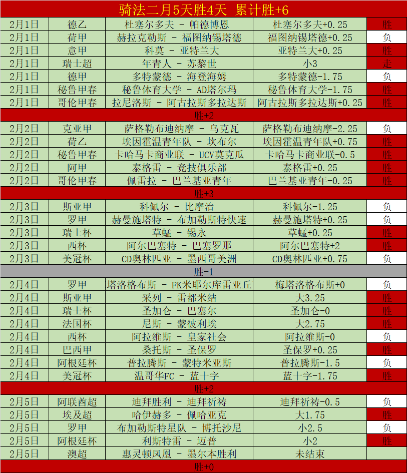 郑钦文大满,贯首秀成绩,优异,金年会,金年会app,金年会官网入口,金年会官网首页,金年会官网